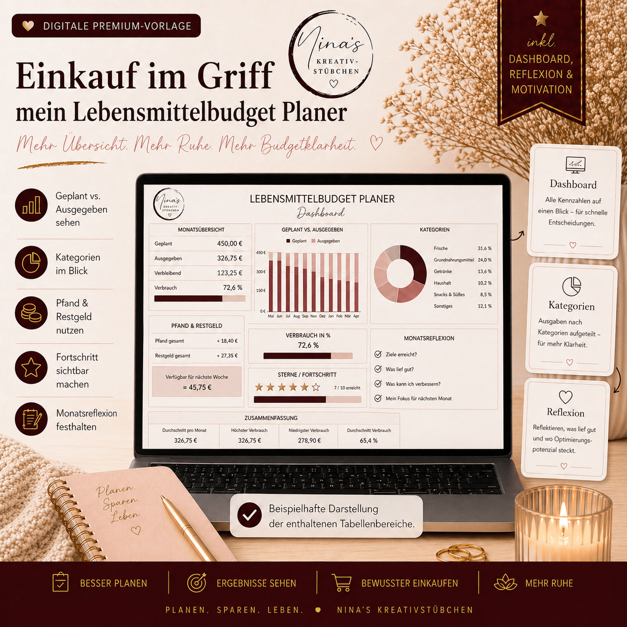 Mein Einkauf im Griff – Lebensmittelbudget Planer | Premium | Google Sheets Vorlage - Nina's Kreativstübchen