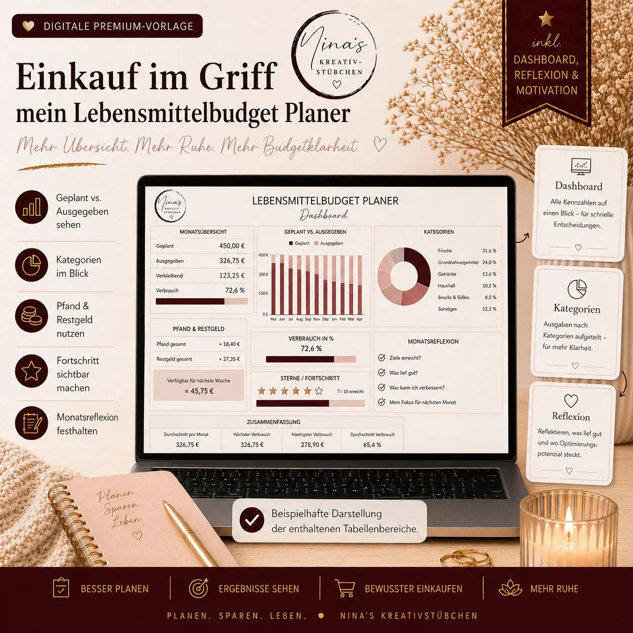 Einkauf im Griff – Lebensmittelbudget Planer premium- für mehr Übersicht beim Einkaufen - Nina's Kreativstübchen