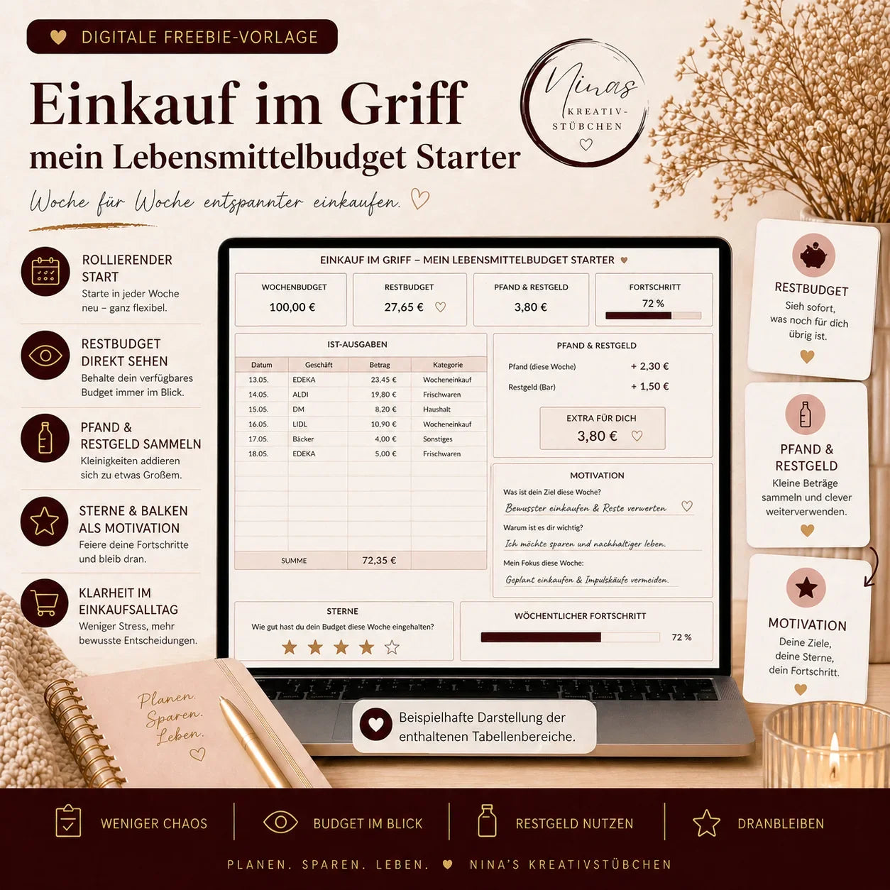 Einkauf im Griff – Lebensmittelbudget Starter in Google Sheets für deine Einkaufsplanung - Nina's Kreativstübchen