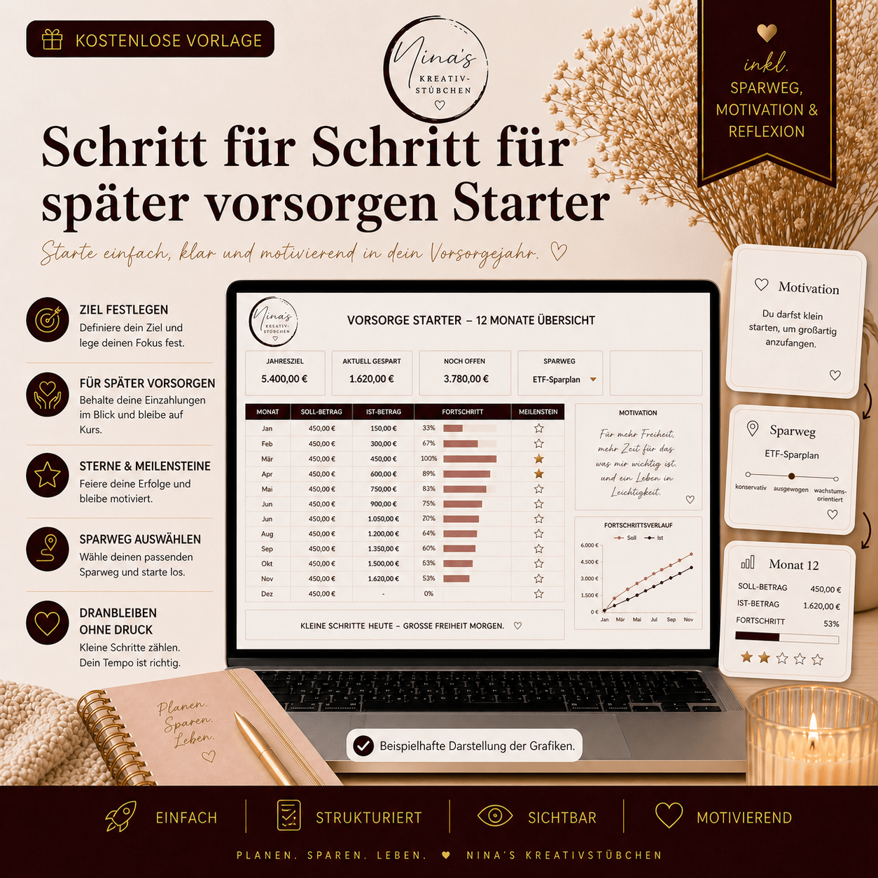 Schritt für Schritt für später vorsorgen – mein Vorsorge - Start für zwölf Monate | Kostenlose Vorlage | Google - Sheets - Nina's Kreativstübchen