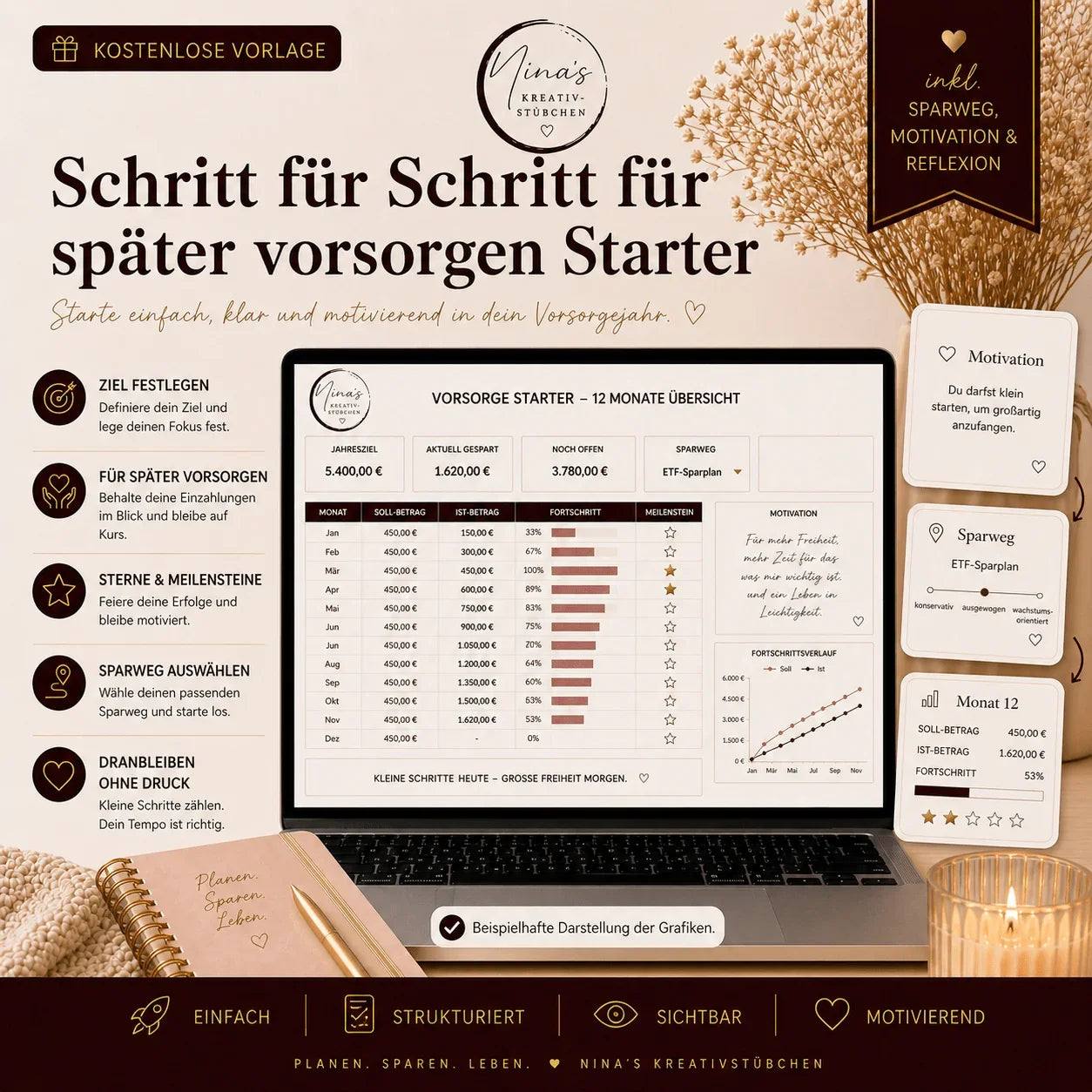 Schritt für Schritt für später vorsorgen Starter – kostenloser Altersvorsorgeplaner in Google Sheets - Nina's Kreativstübchen