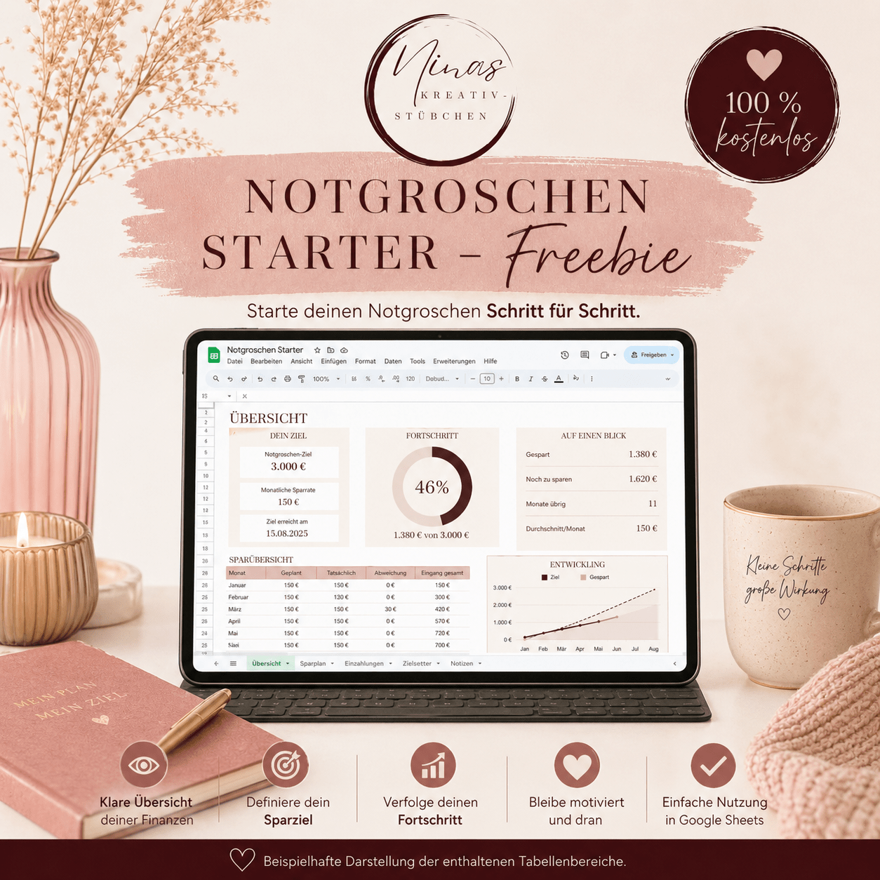 Notgroschen - Starter – mein erster Schritt zu mehr Sicherheit | Kostenlose Vorlage | Google - Sheets - Nina's Kreativstübchen