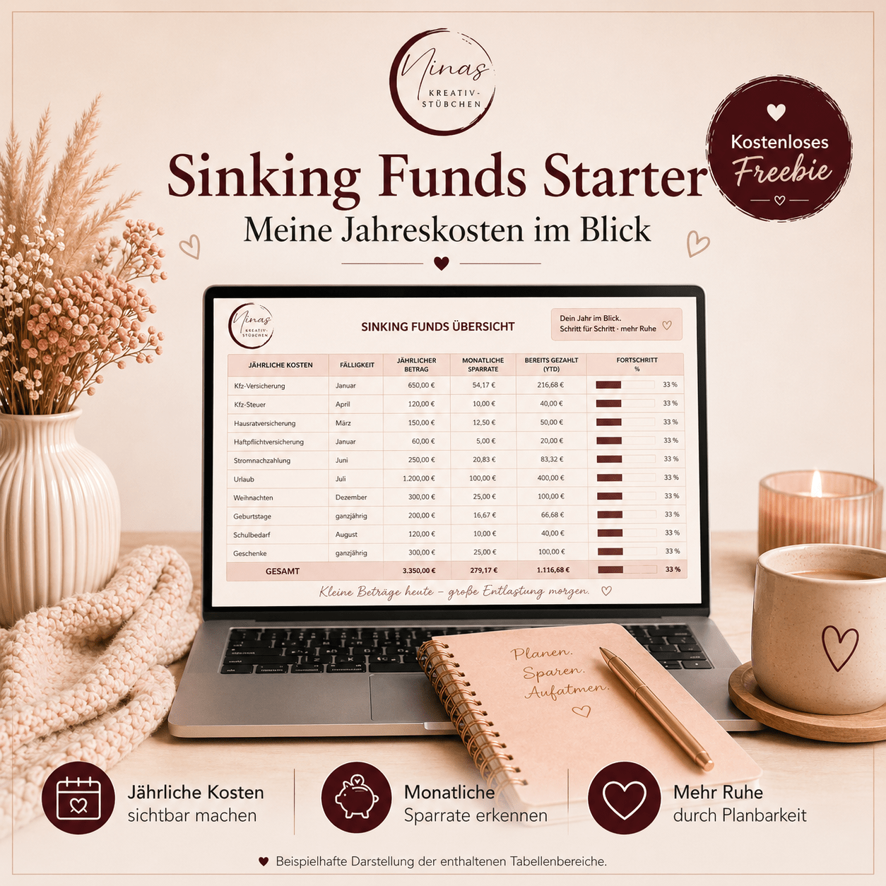 Sinking Funds Starter – meine Jahreskosten im Blick | Kostenlose Vorlage | Google - Sheets - Nina's Kreativstübchen